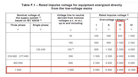 medium voltage working clearance.